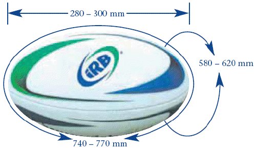 About Rugby Ball